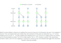 Google DeepMind Releases GenAI Processors: A Lightweight Python Library that Enables Efficient and Parallel Content Processing